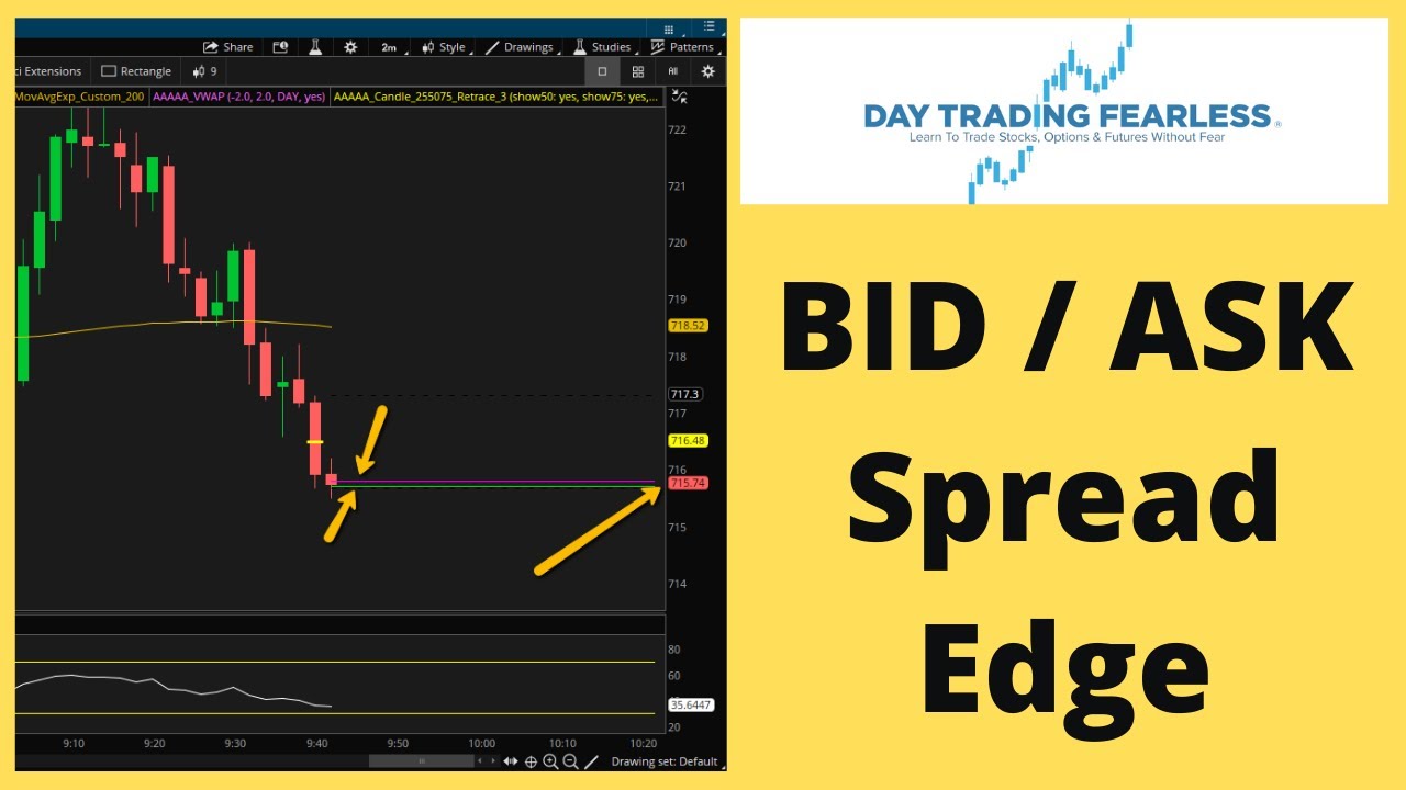 How To Have An Edge Using The Bid & Ask Spread Day Trading For Quick Profits