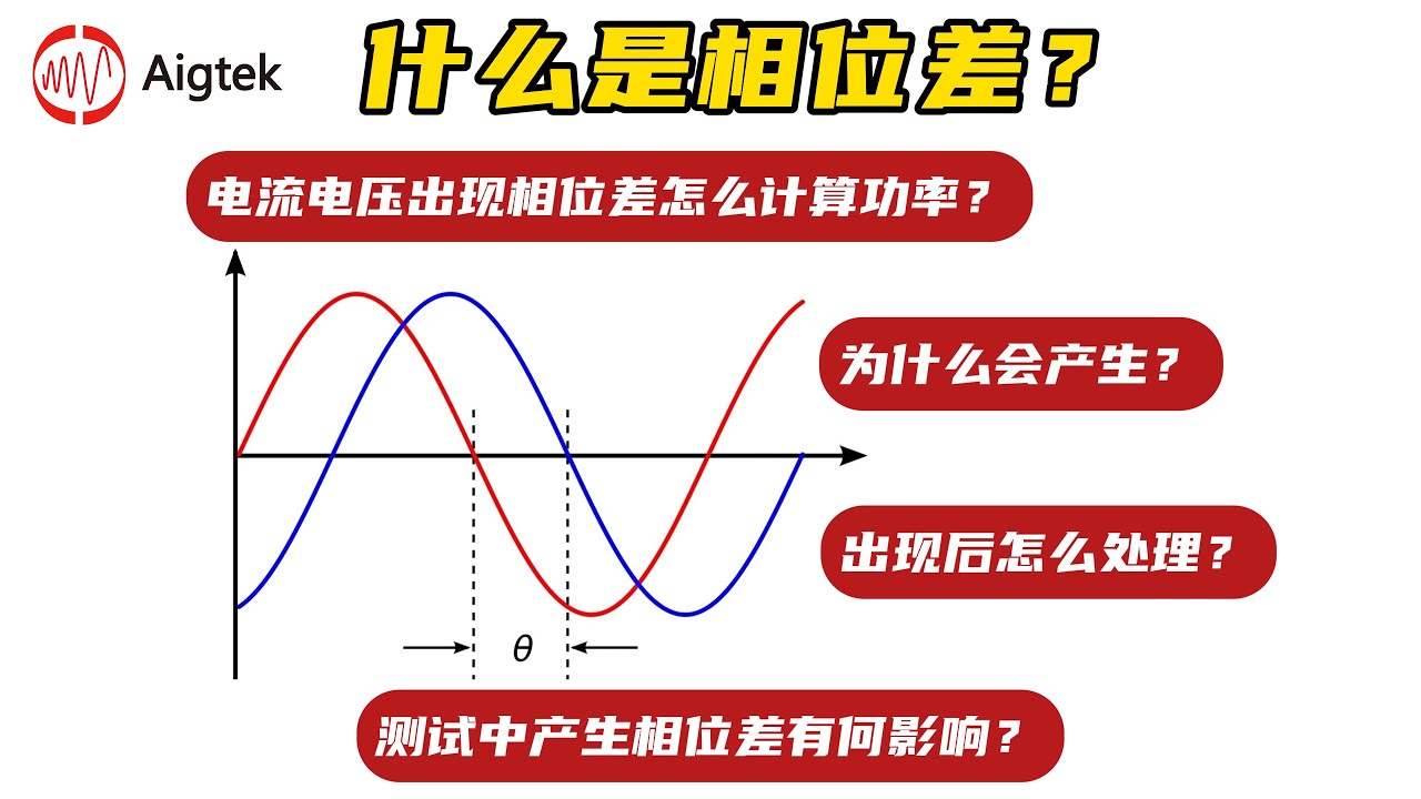 功率放大器输出电压电流出现相位差怎么解决？功率怎么算？