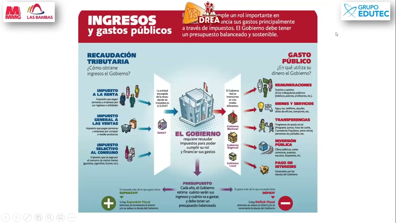MÓDULO III - CIENCIAS SOCIALES - S8