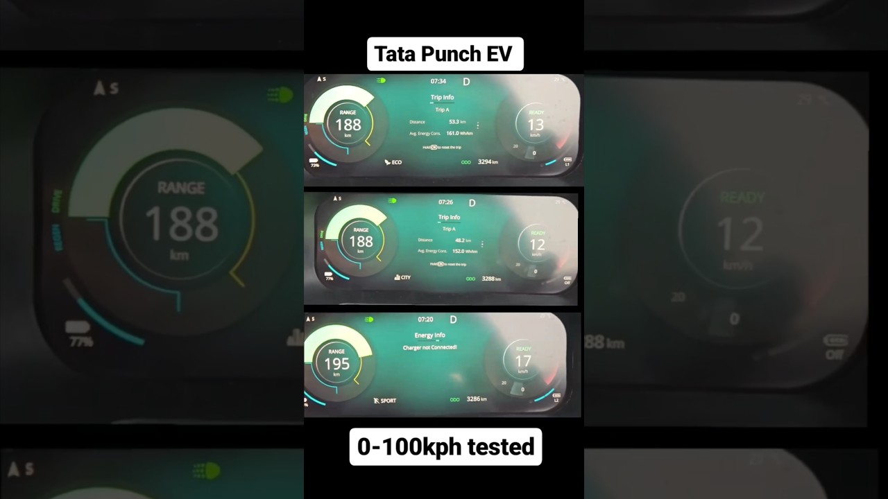 Tata Punch.ev LR real-world 0-100kph test | @autocarindia1  #shorts