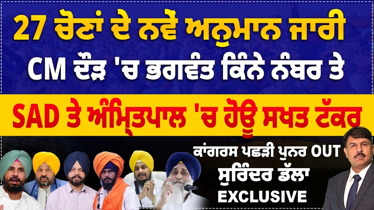 27 ਚੋਣਾਂ ਦੇ ਨਵੇਂ ਅਨੁਮਾਨ ਜਾਰੀ | CM ਦੌੜ 'ਚ ਭਗਵੰਤ ਕਿੰਨੇ ਨੰਬਰ ਤੇ | SAD ਤੇ ਅੰਮ੍ਰਿਤਪਾਲ 'ਚ ਹੋਊ ਸਖਤ ਟੱਕਰ