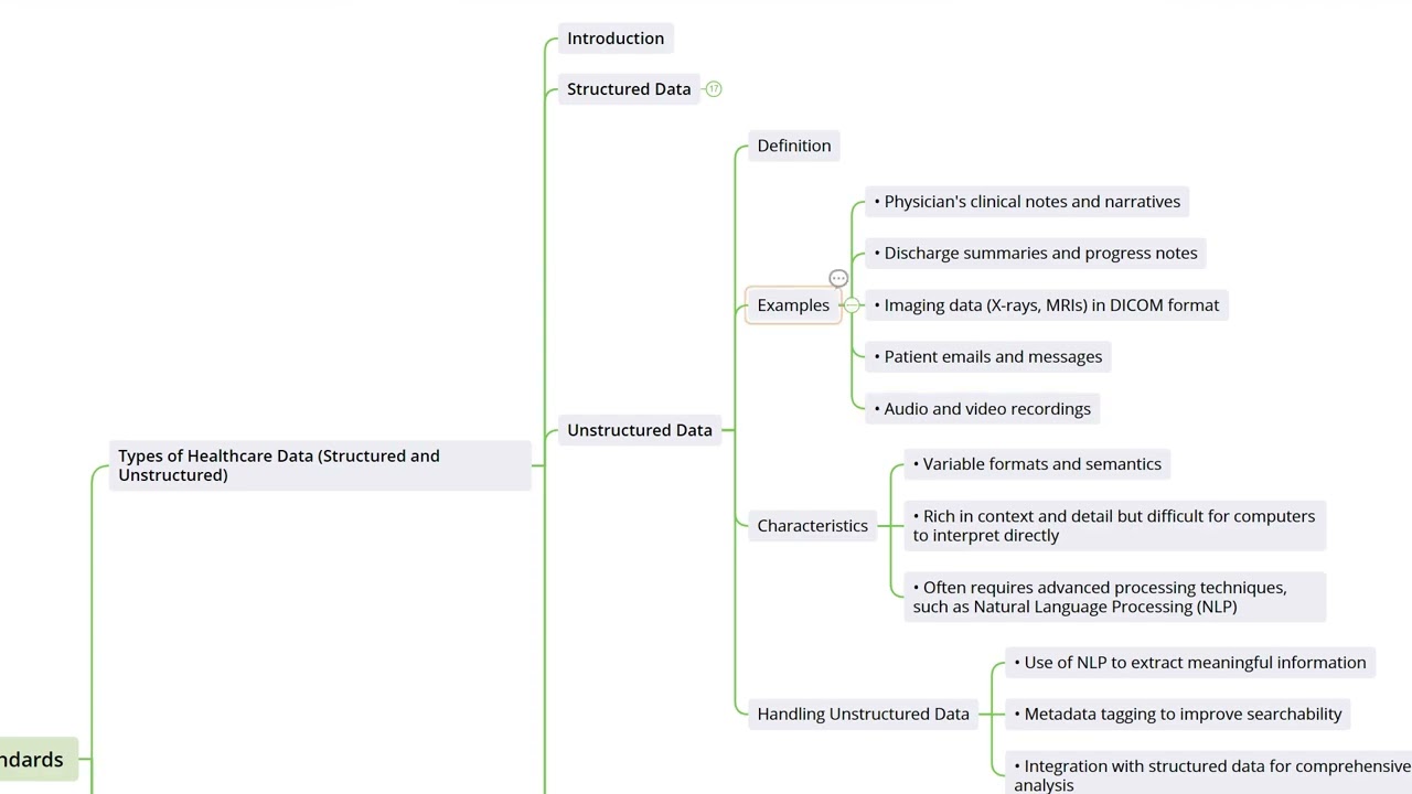 3.1  Types Of Healthcare Data Structured And Unstructured I Fundamentals of Health Informatics