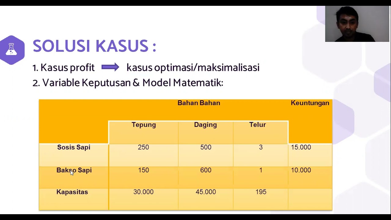 KULIAH RISET OPERASI : PEMROGRAMAN LINEAR METODE GRAFIK