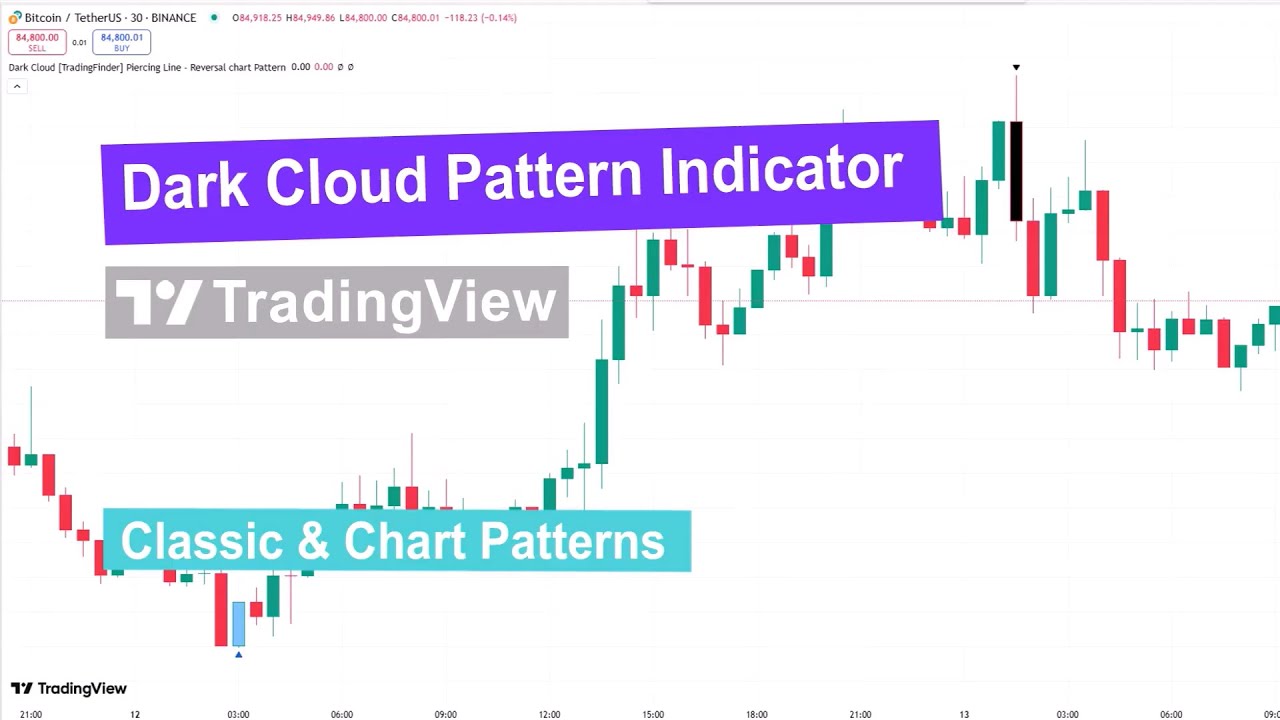 ☁️Dark Cloud Pattern Indicator in TradingView - Access Free - Tradingfinder