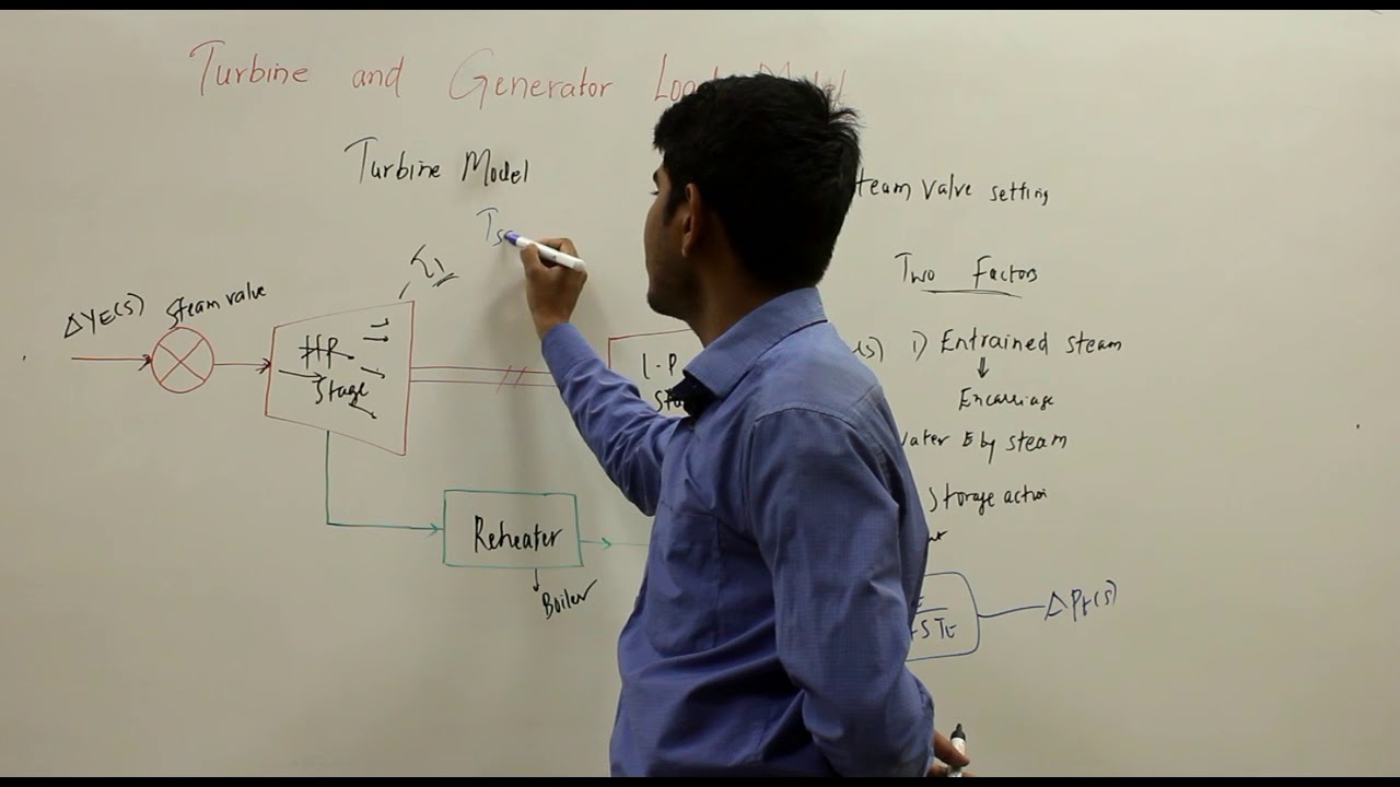 Turbine and Generator Load Model