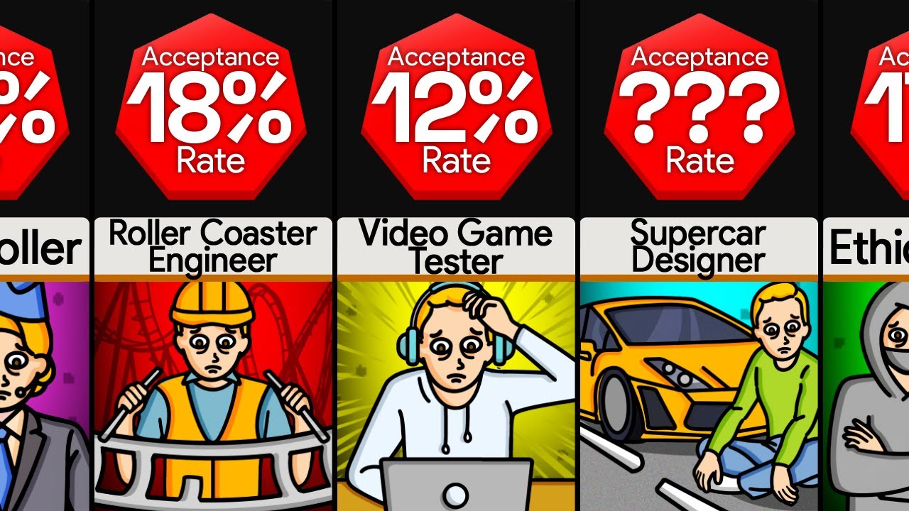 Comparison: Hardest Jobs To Get