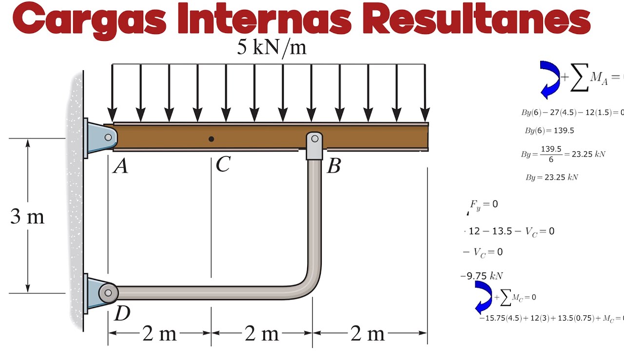 Determine la fuerza normal interna la fuerza cortante y el momento flexionante en el punto C