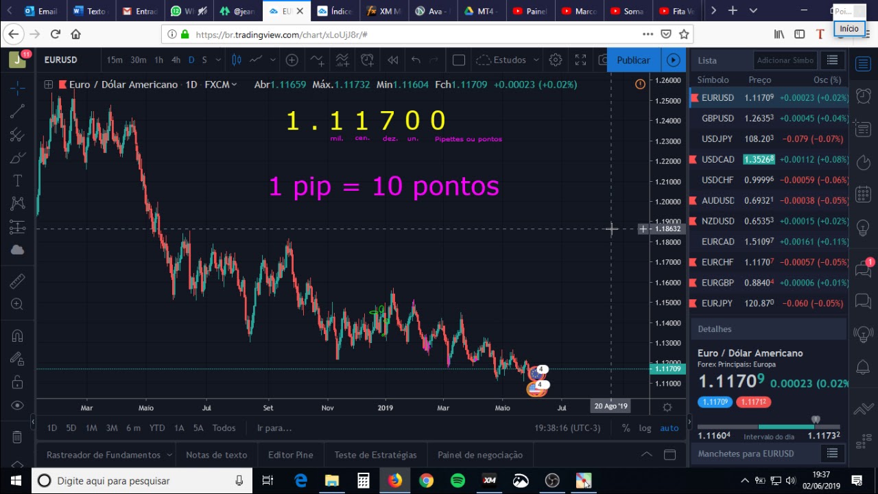 # Vocabulário Forex: o que é pips, pipettes e pontos?