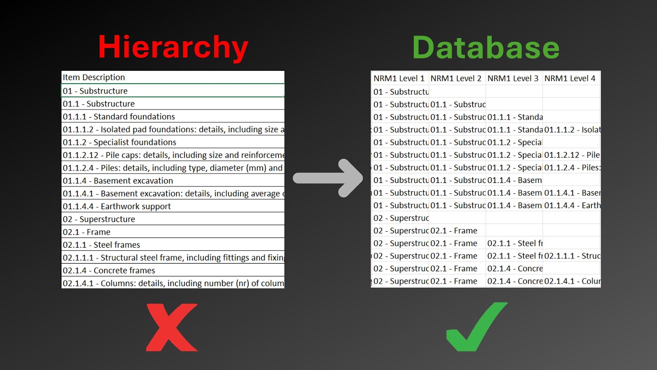 Transform Hierarchy to Database in MS Excel using Nested Ifs, IFS & SWITCH