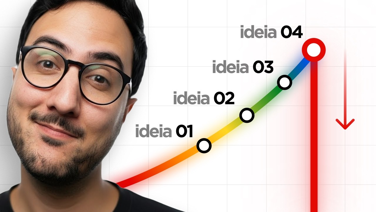 Estudei +100 SaaS e descobri as 4 práticas que mais viralizaram