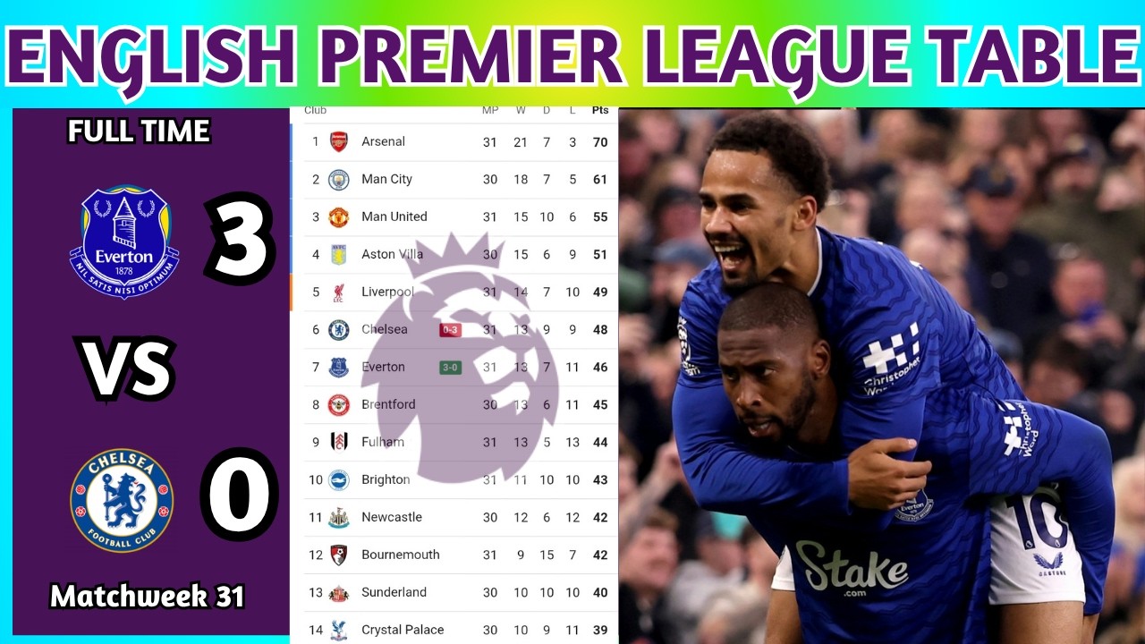 English Premier League Table Updated Today 2025 | EPL Table Standing | EPL Results Today EVE v CHE