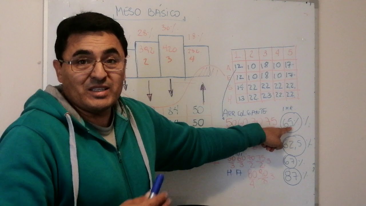 Planificación de un mesociclo básico para levantadores de pesas Universitarios.