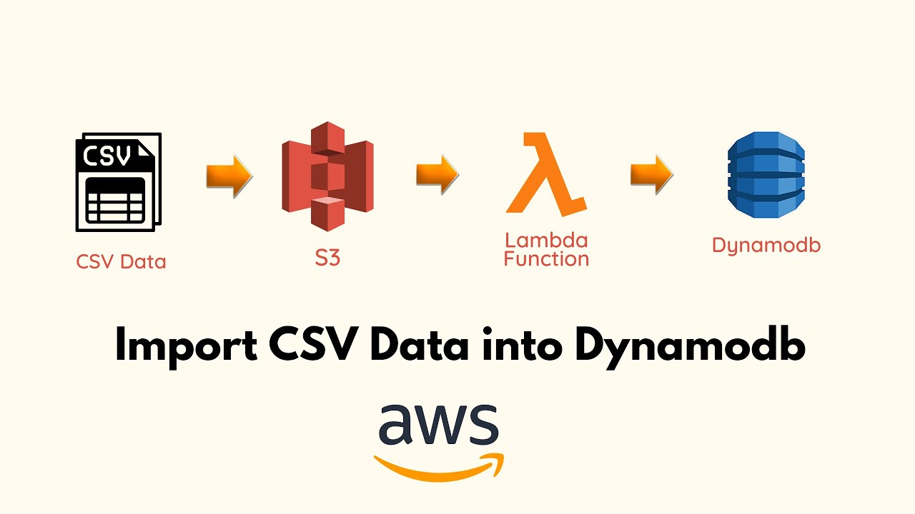 How To Import Bulk CSV Data Into Dynamodb using Lambda Function | AWS