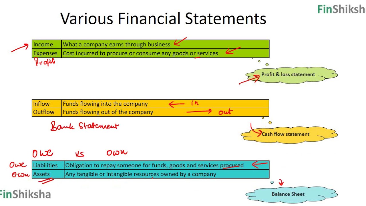 FinShiksha - Financial Statements Introduction