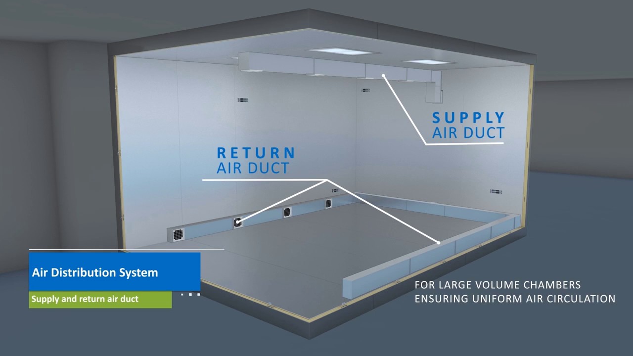 Thermolab Walk-In Stability Chamber