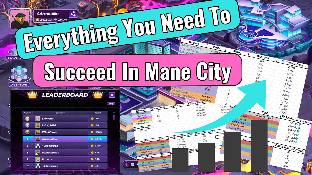 How To Succeed In Mane City! | Level Up Quickly, Improve Diamond Production & More!