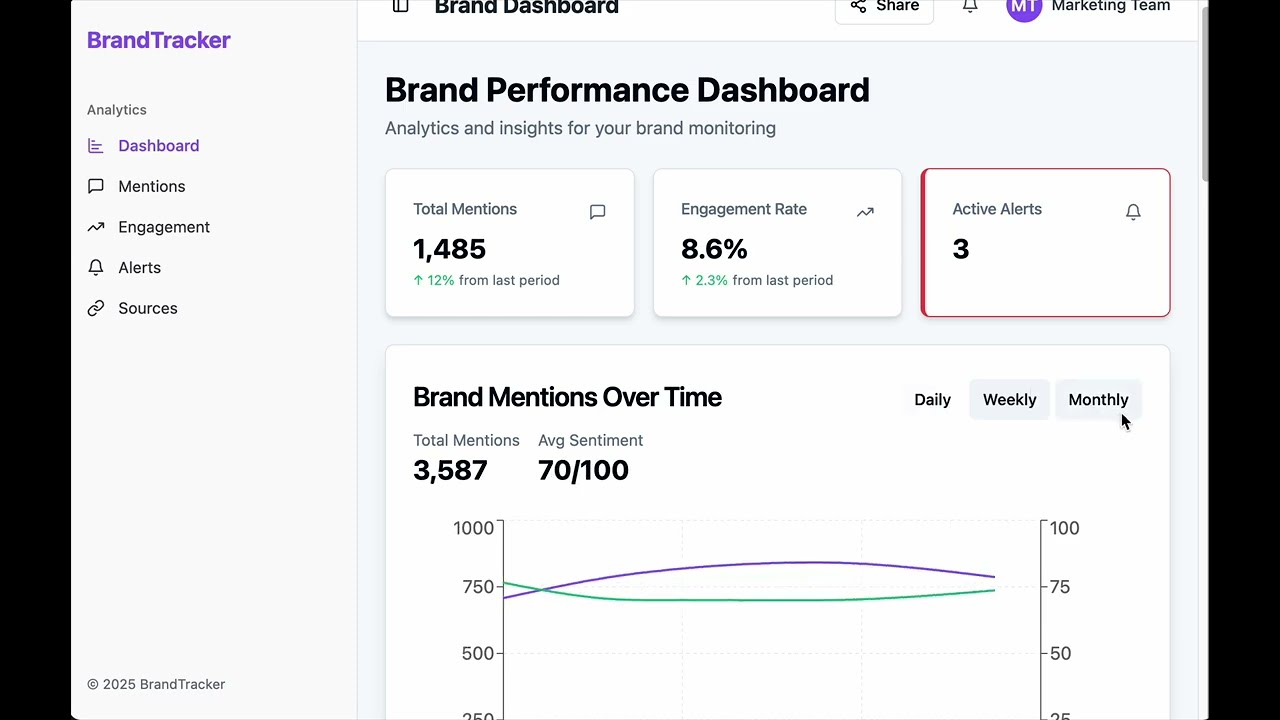 Vibe Coding a Brand Tracker Dashboard in 60 min - No Coding Required