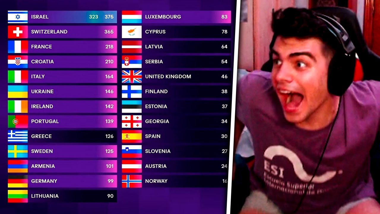 EUROVISIÓN 2024: Reacción a las votaciones finales😱🇨🇭
