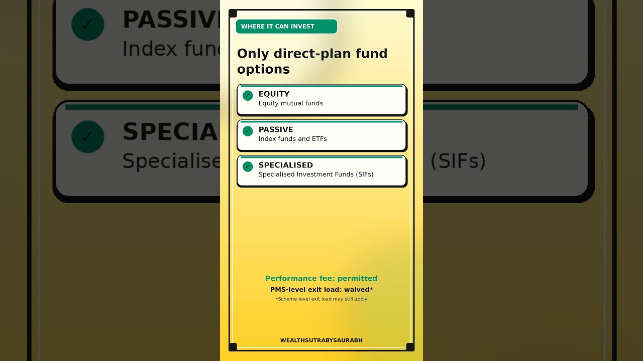 SEBI New PMS Rules : PRIM