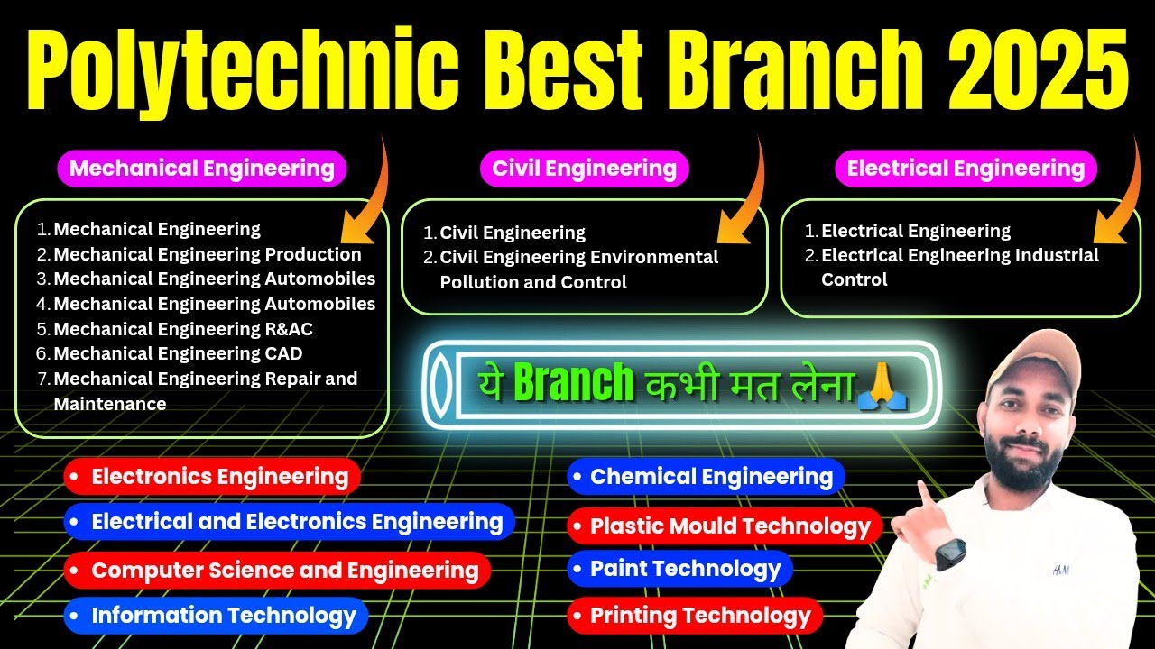 UP Polytechnic Best Branch 2025 | Best Branch in Polytechnic Diploma 2025