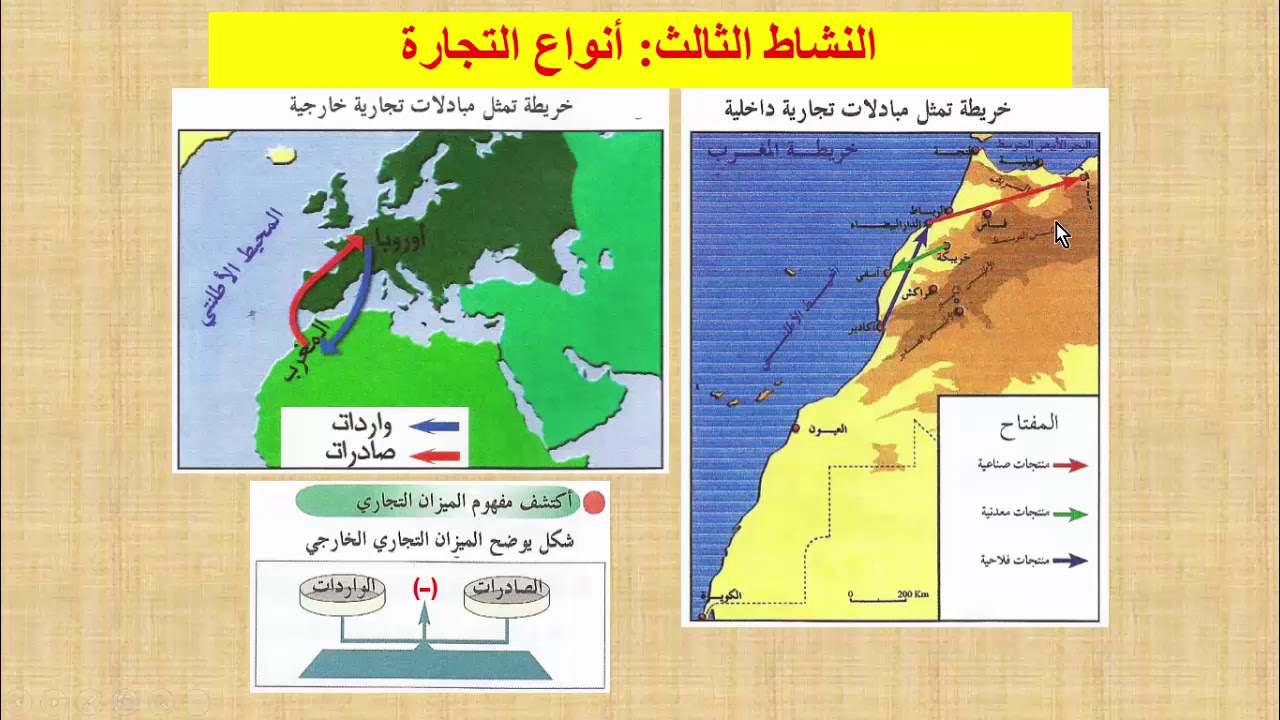 أنشطة السكان التجارة والخدمات الدرس 11 جغرافيا الأولى إعدادي الأستاذ مهدي أملكي