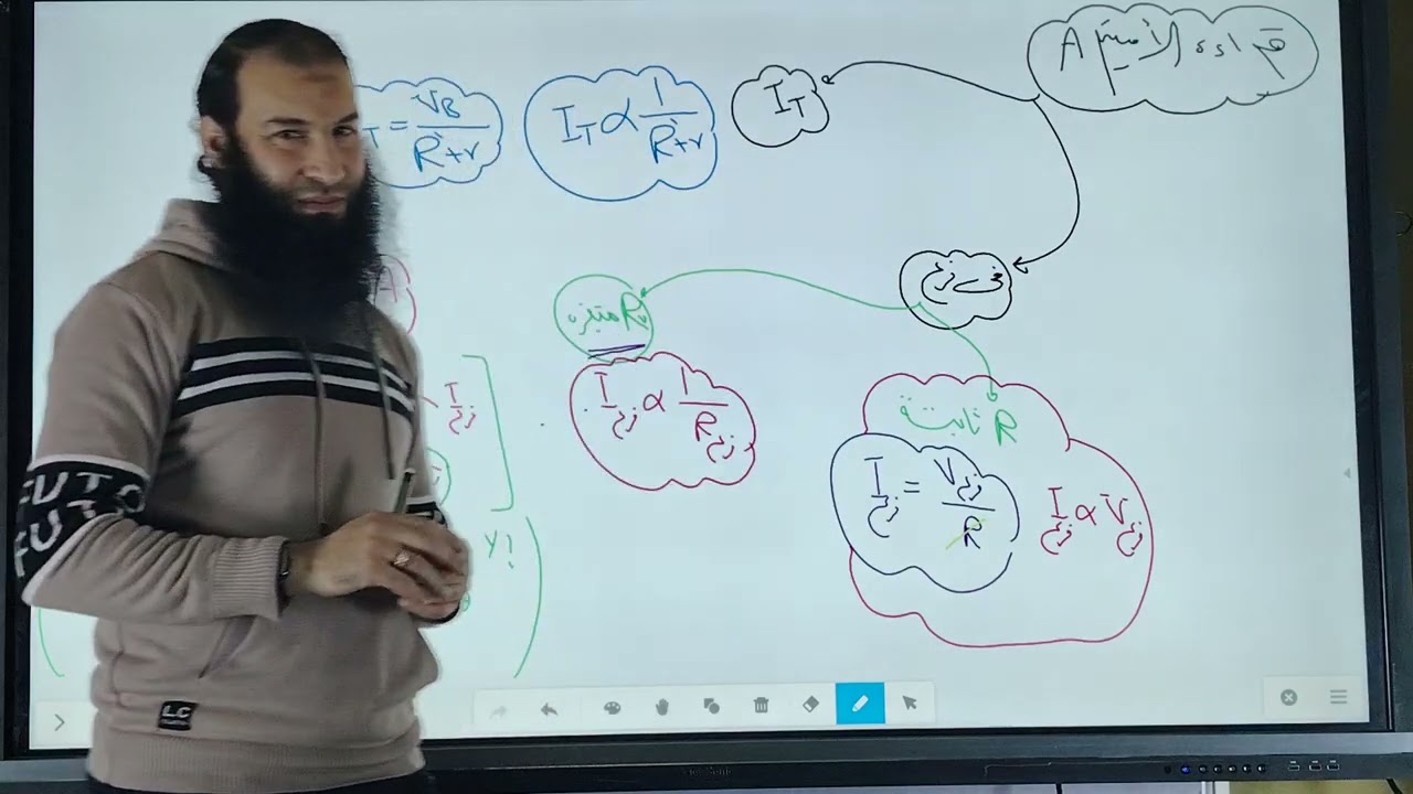 الحصة الثالثة (مراجعة نهائية فيزياء الثانوية العامة و الأزهرية ( قانون أوم للدائرة المغلقة))
