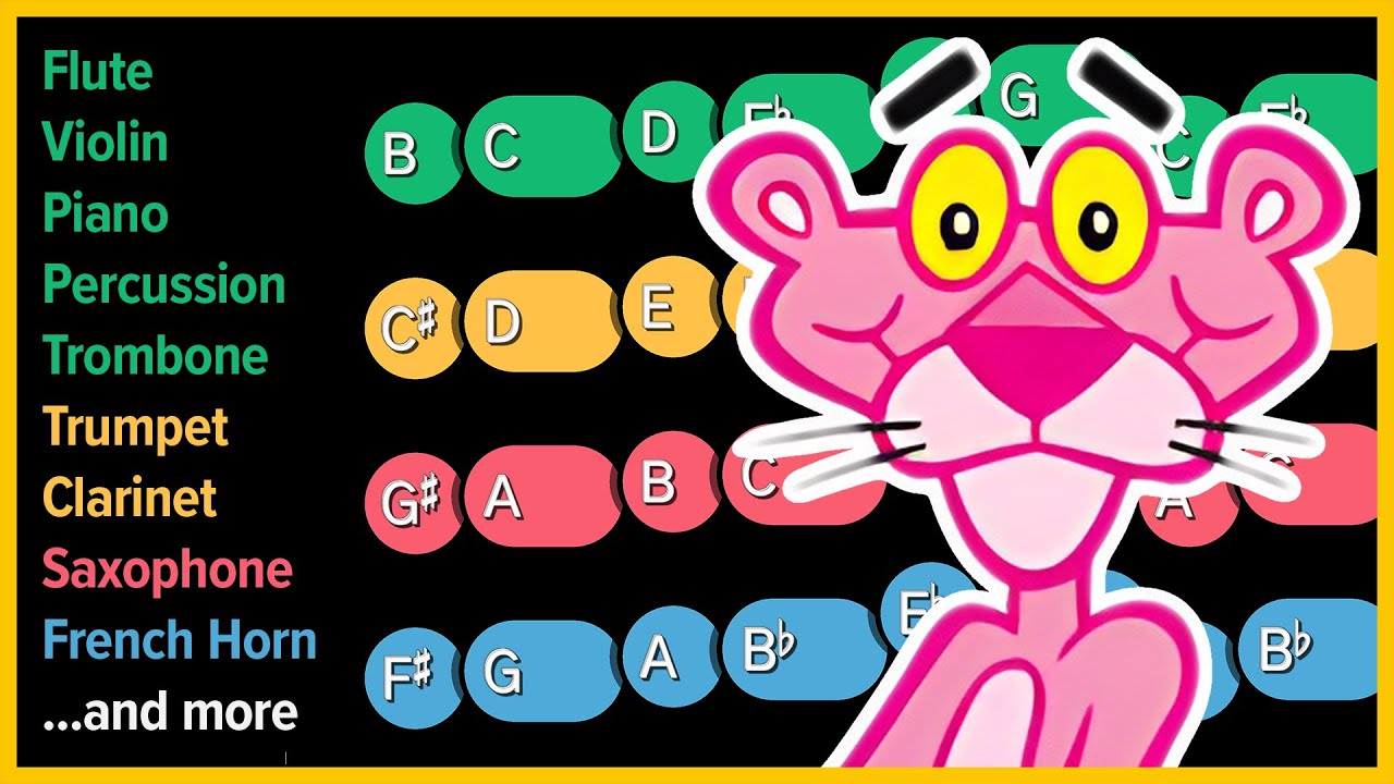 How to play the Pink Panther Theme on All Instruments | Musimple