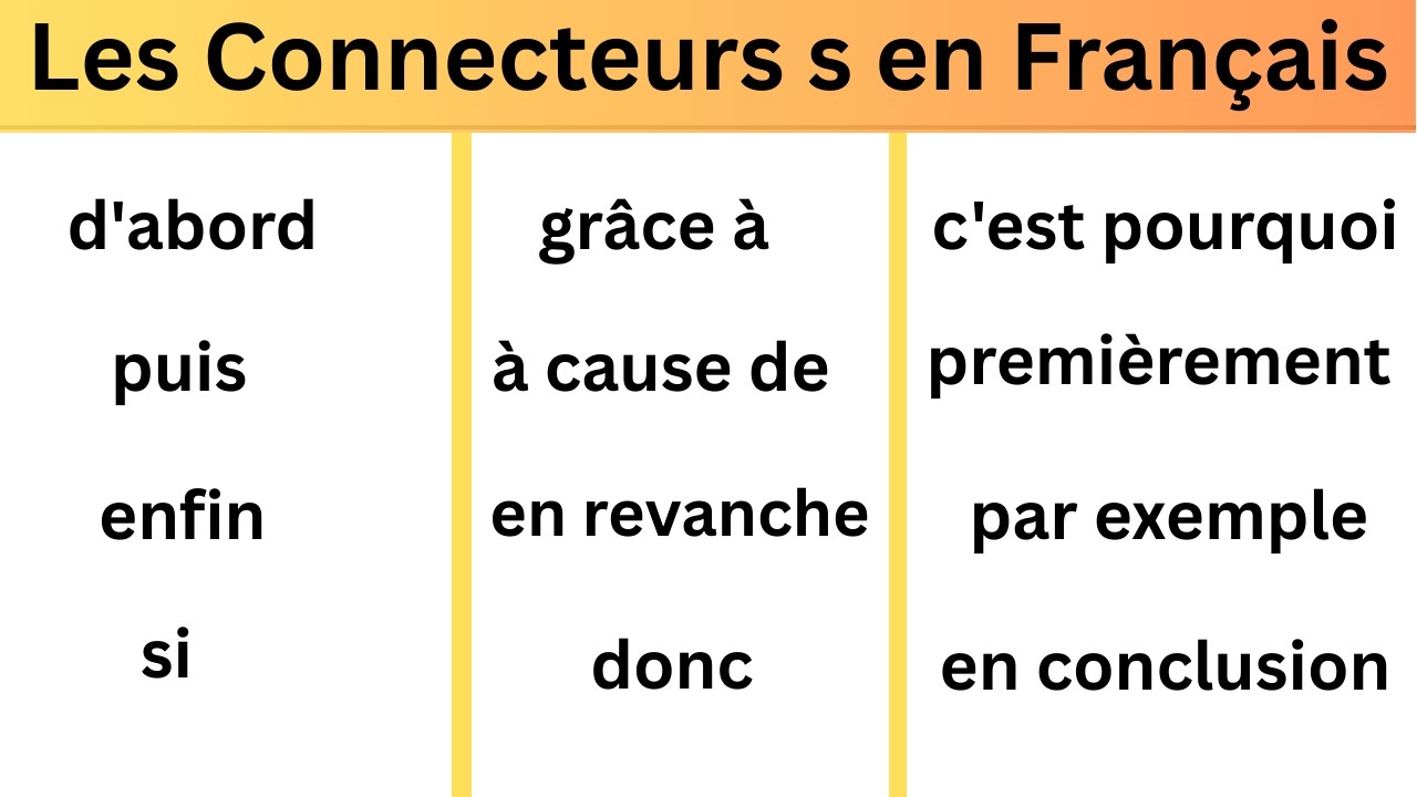Ce que votre professeur ne vous dit pas : les connecteurs qu'on utilise vraiment à l'oral.