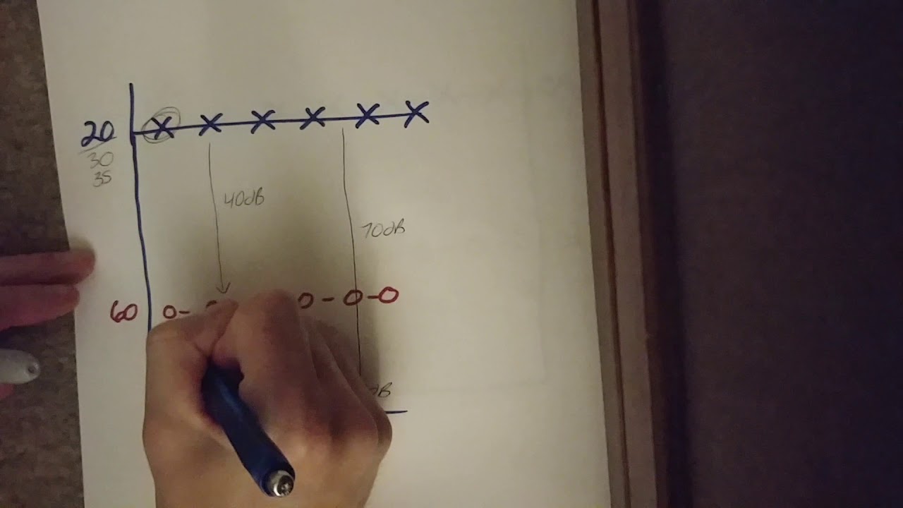 Plateau effect (air masking)