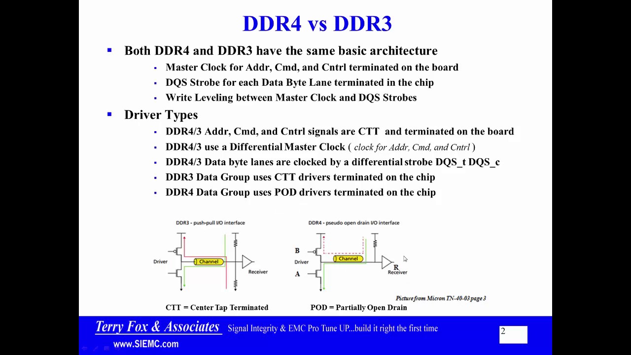 DDR4 Part1