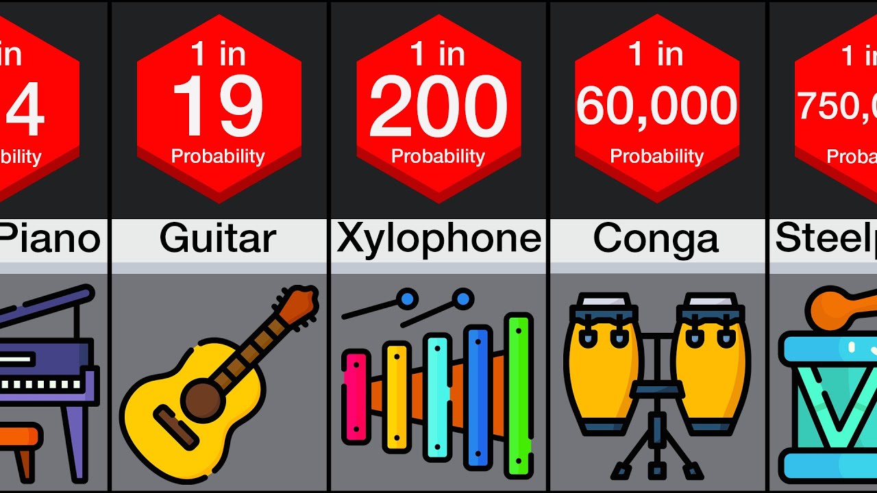 Probability Comparison: Instruments
