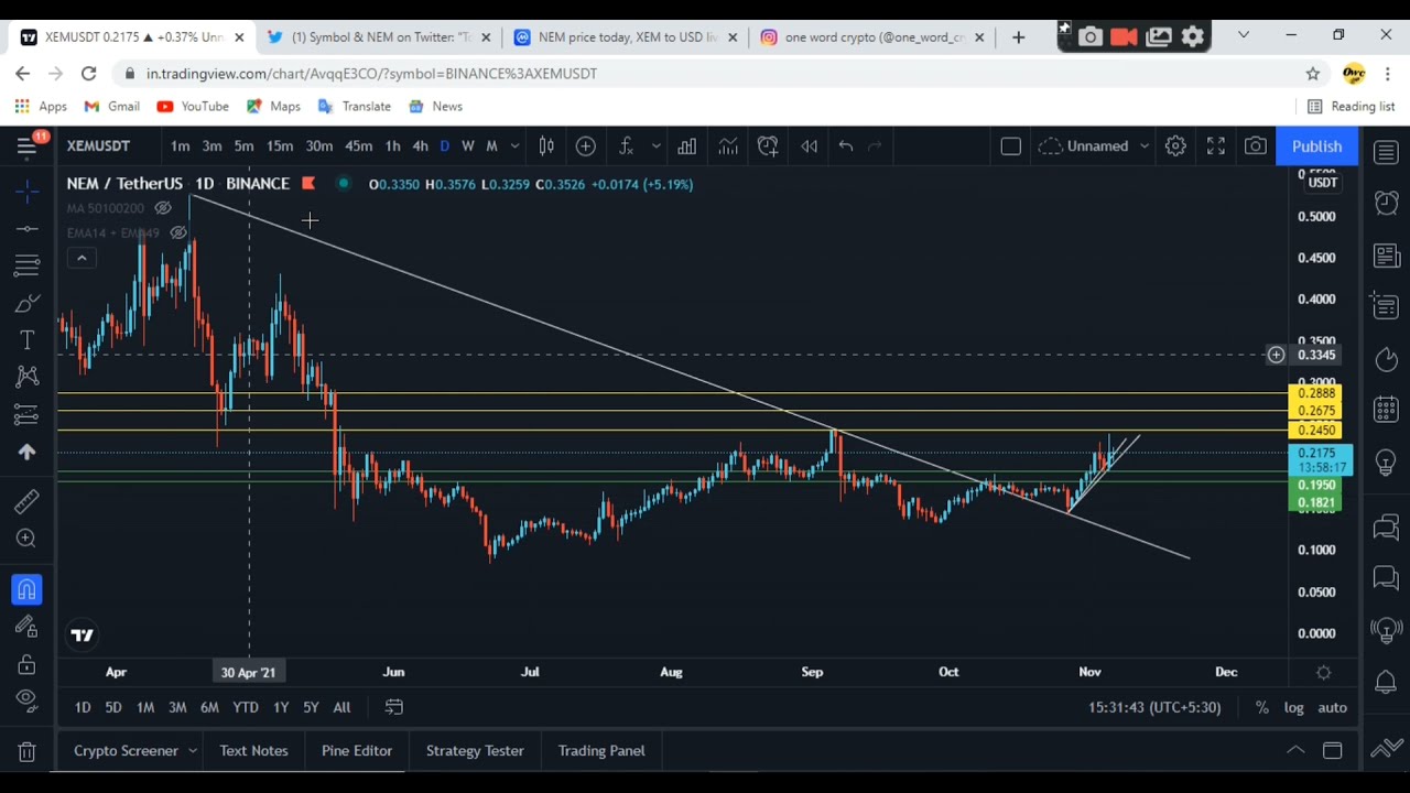 NEM crypto hardfork big news | NEM crypto price prediction | NEM (XEM) coin