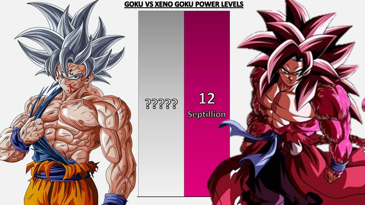 Goku VS Xeno Goku POWER LEVELS - Dragon Bal/Dragon Ball Z/Dragon Ball Heroes/UV