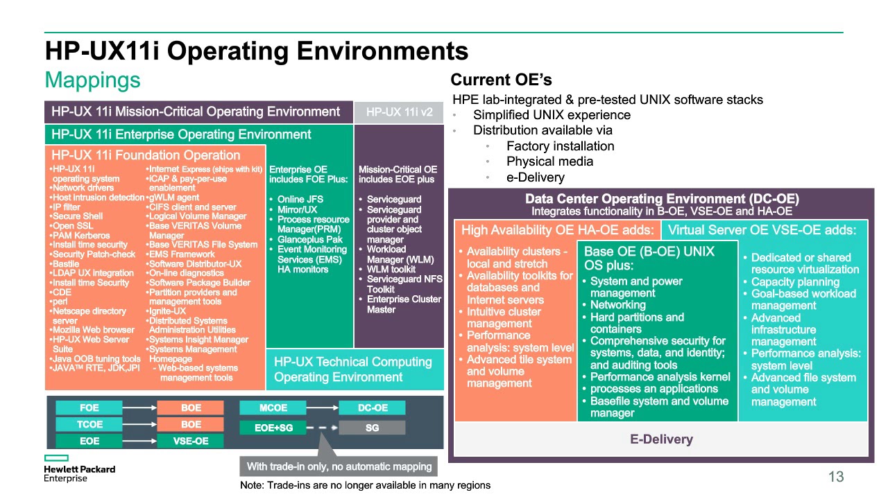 HP-UX 11i v3 and HPE Integrity i6 Servers: Upgrading Made Easy