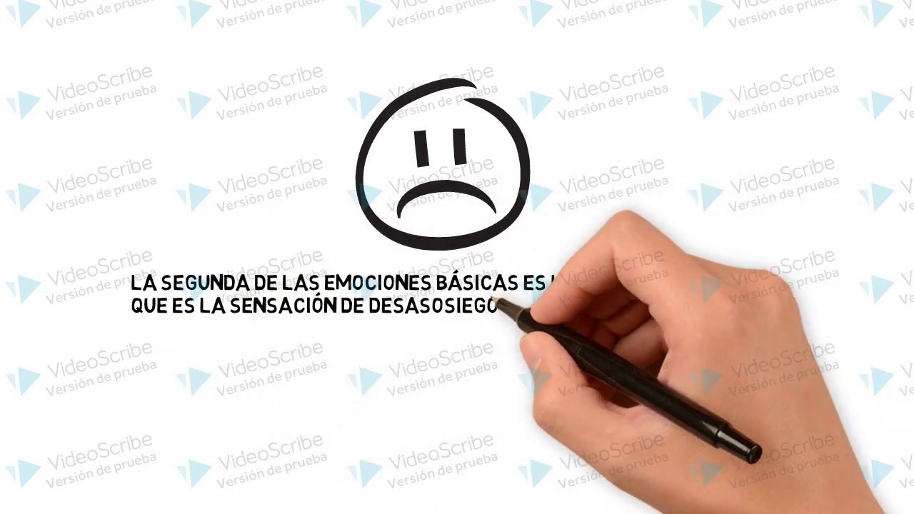 Goleman y las 6 Emociones b&aacute;sicas