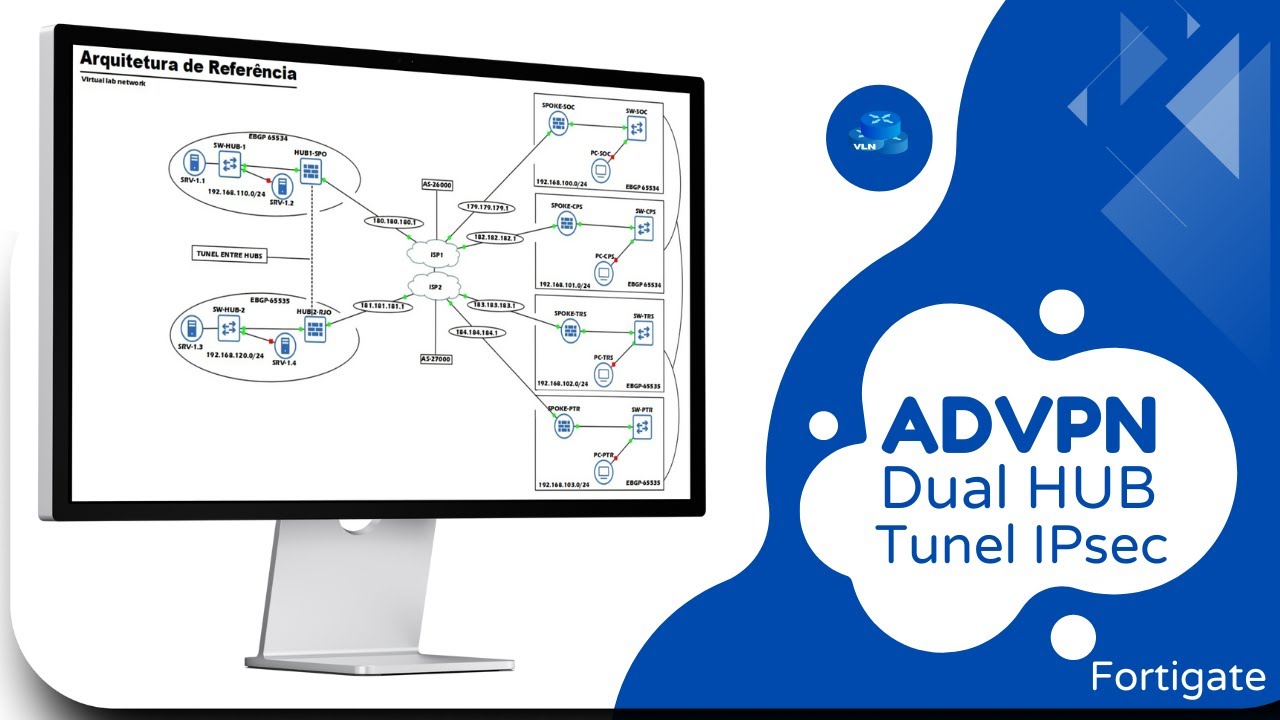 Como configurar ADVPN Multi-Região  com Dual Hub and Spoke no Firewall FortiGate