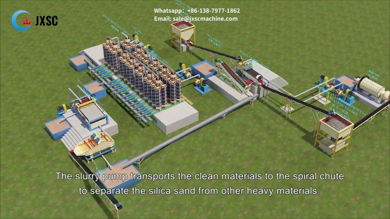 Silica Sand Processing Plant Setup