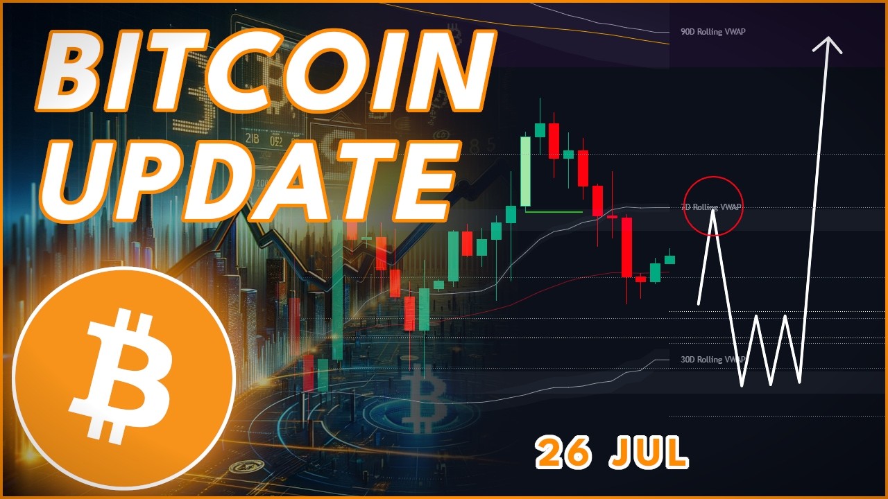 MAJOR WEEK FOR BITCOIN COMING!🚨 (FOMC Upcoming)