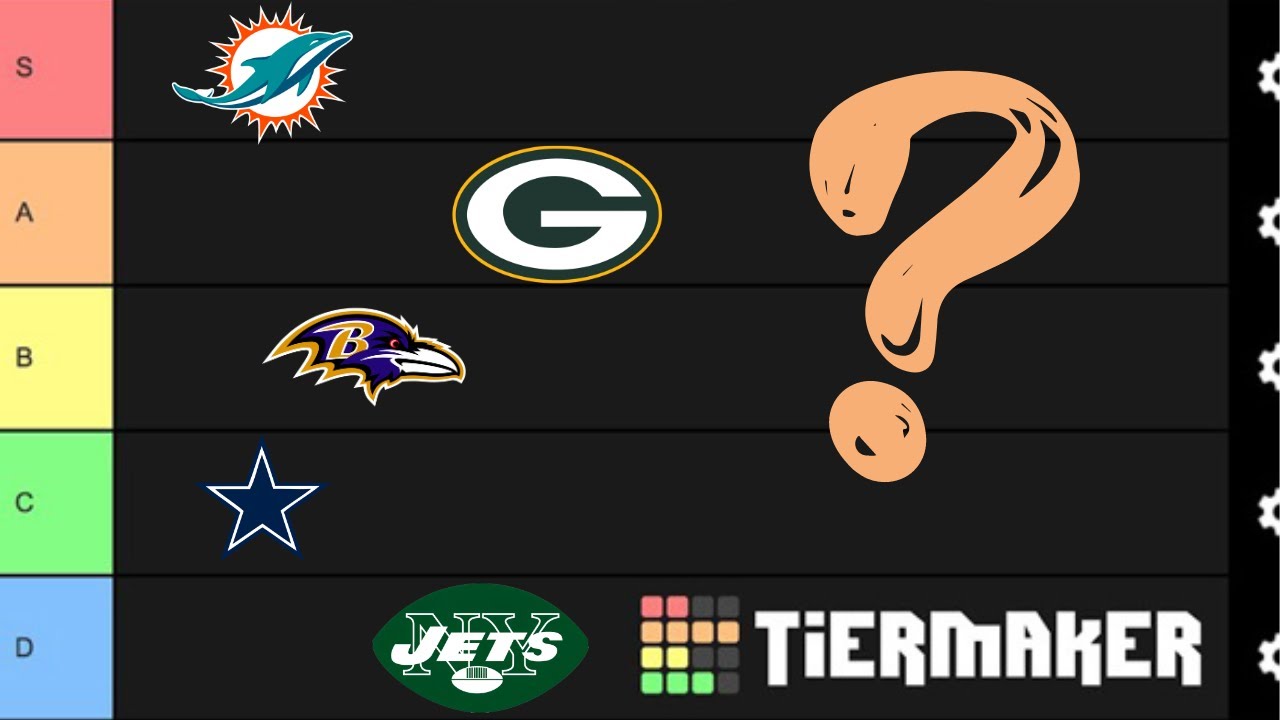 Predicting NFL Division Standings. Tier List 2023 - Can the Jets make the Playoffs?