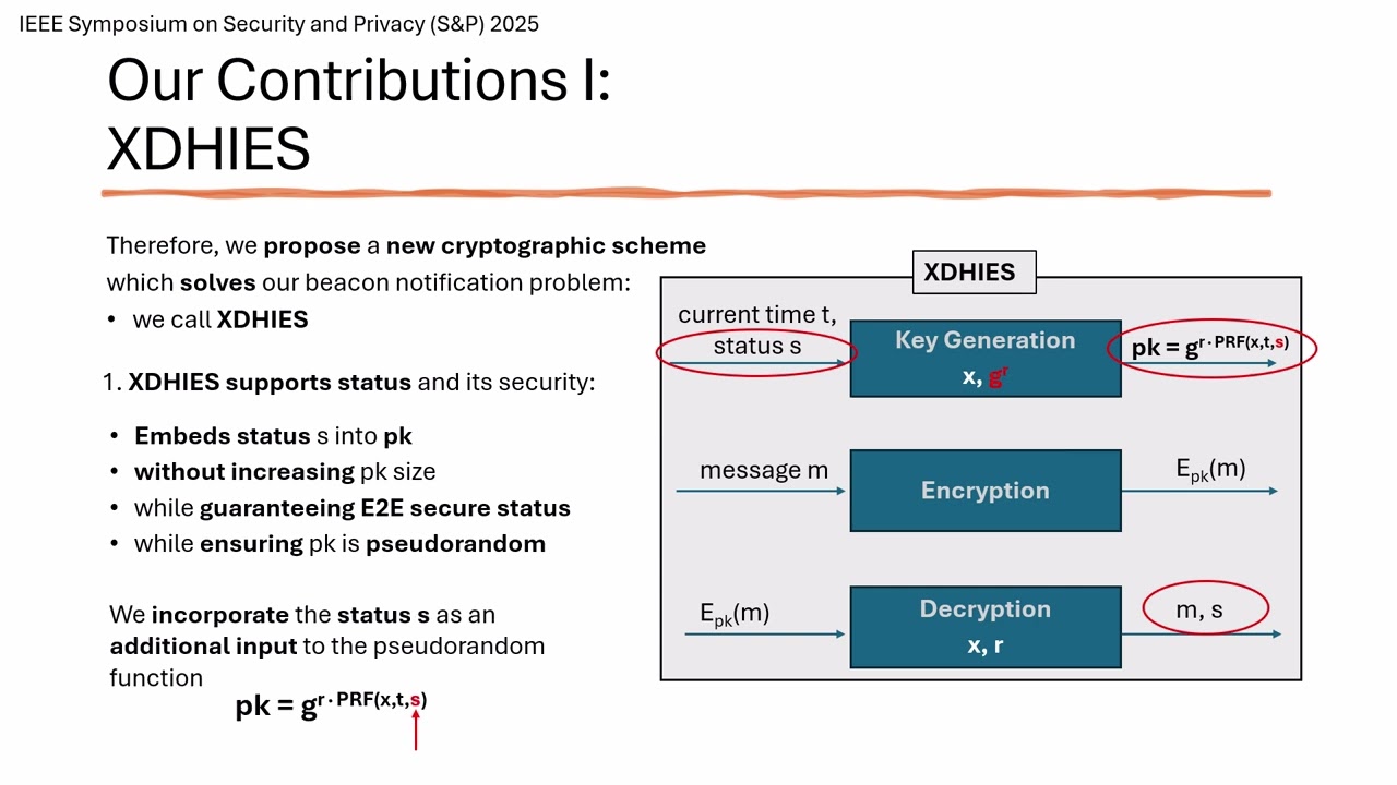 1106 Extended Diffie Hellman Encryption for Secure and Efficient Real Time Beacon Notifications