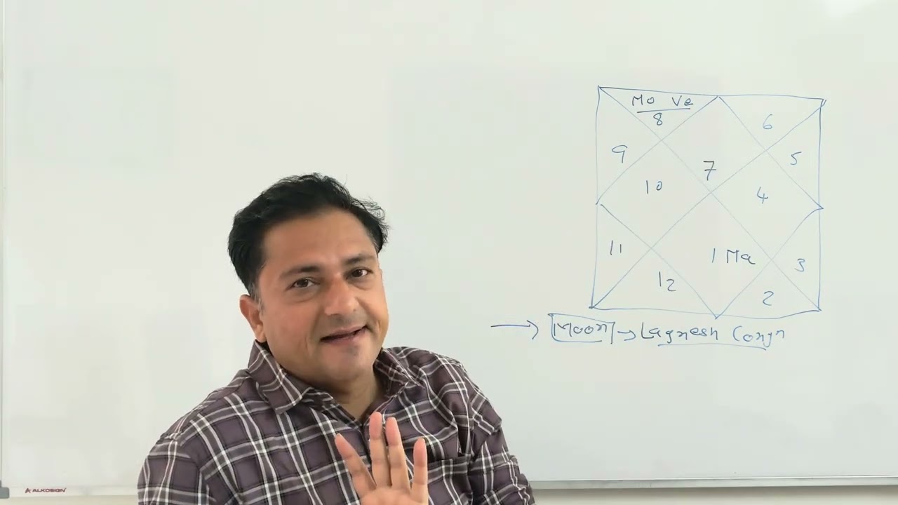 जन्मकुंडली बताएगी आप का धन और सम्मान | पुष्कल योग #planets #moon #astrology 