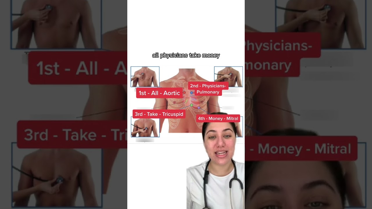 Auscultation points made EASY 🤯 | Cardiovascular Examination #shorts #medstudent #cardiology