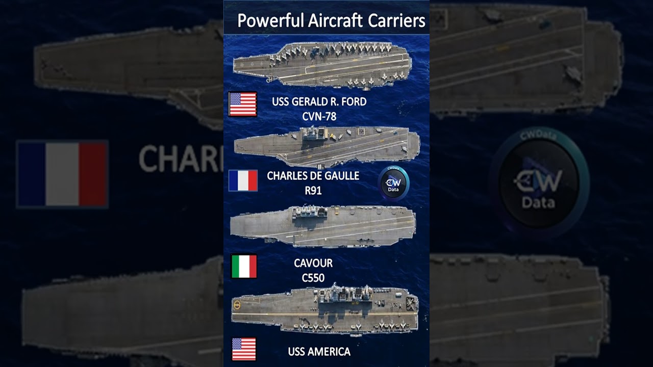 World’s Most Powerful Aircraft Carriers ⚓ USA 🇺🇸 vs Italy vs France | Ford vs Liaoning & more