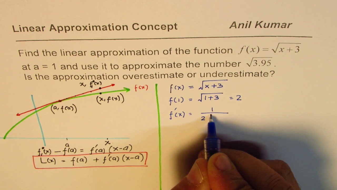 Линейное приближение с использованием приложения AP Calculus