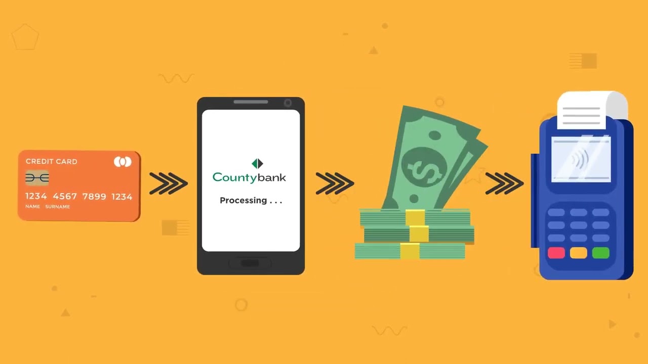 Mobile Payments for Business | Countybank
