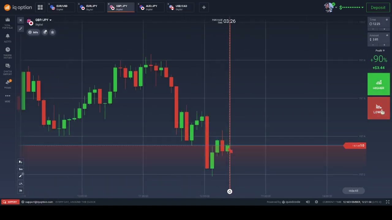 ANÁLISE RÁPIDA E CERTEIRA - JORNADA TRADER DO ZERO À CONSISTÊNCIA