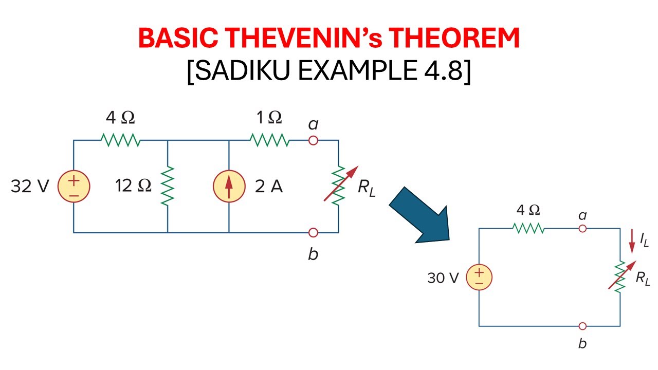 [EXAMPLE] BASIC THEVENIN'S THEOREM  - SADIKU EXAMPLE 4.8 - Find the Thevenin equivalent circuit