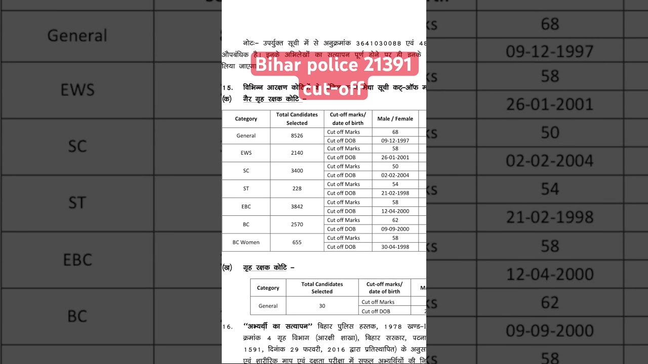 Bihar police 21391 cut-off #biharpolice #motivation #expore #police #army #biharpoliceexam #love