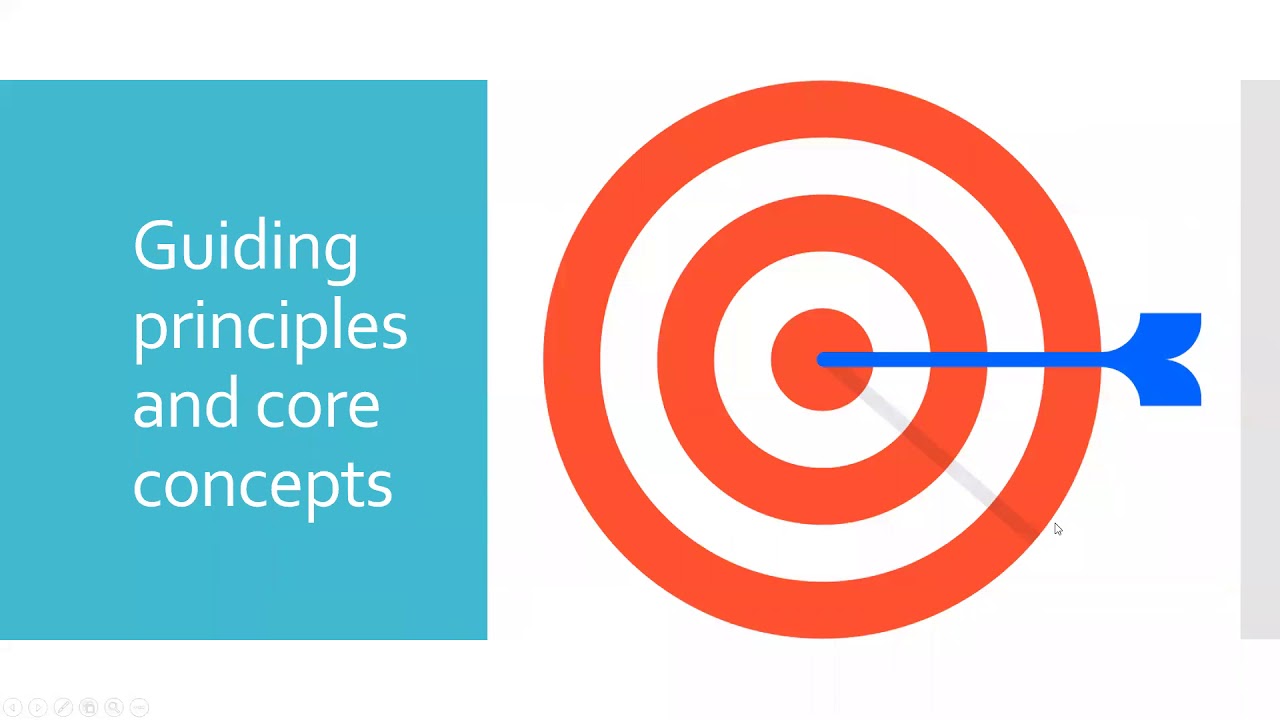 Safety Planning with Domestic Violence Survivors: Core Concepts