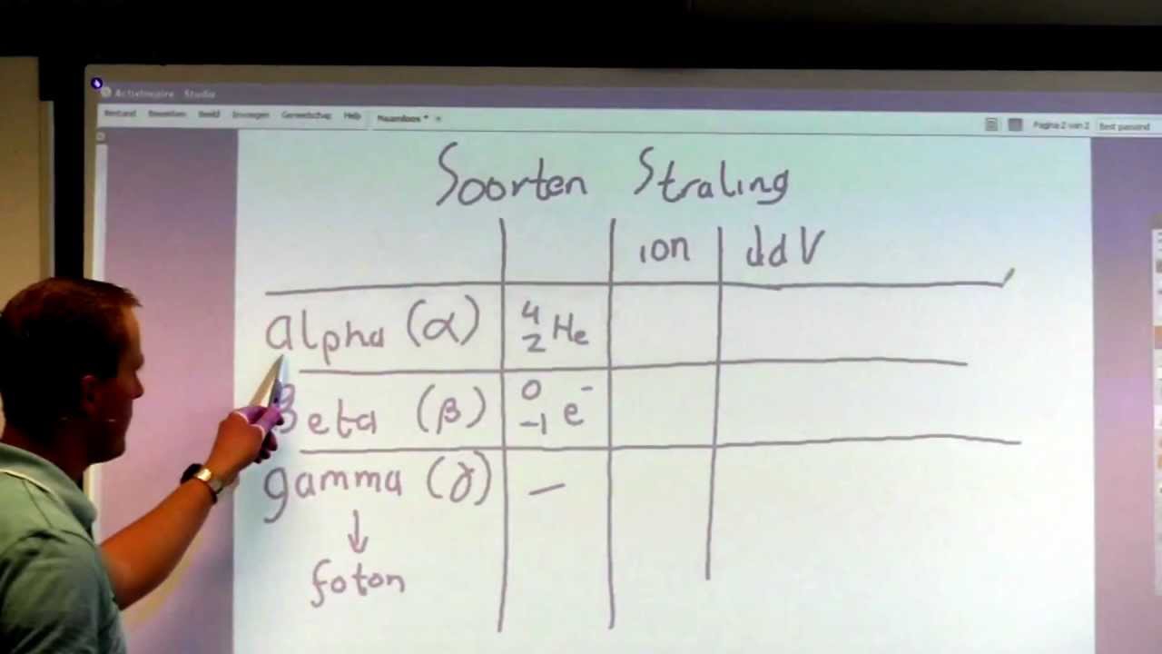 Samenvatting Radioactiviteit